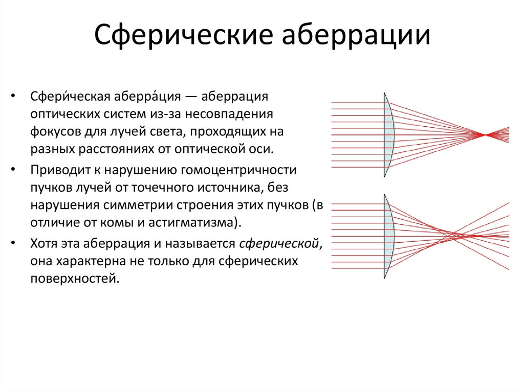 Характеристики изображений получаемых в оптических системах