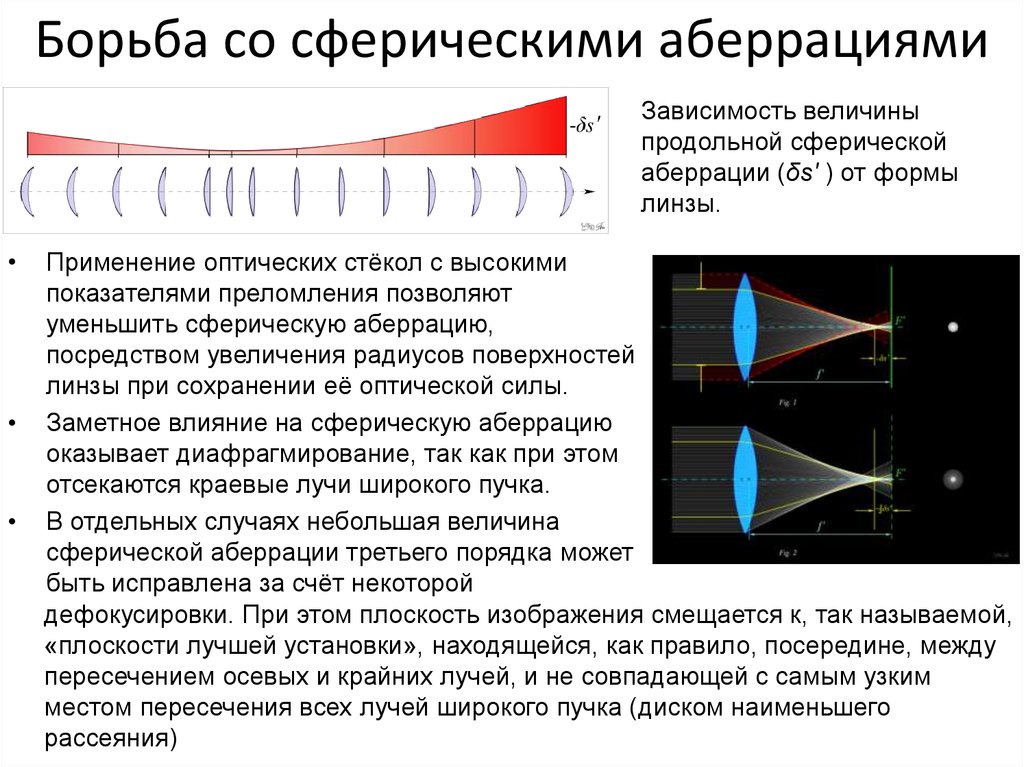 Автомат галиль хроматическая аберрация