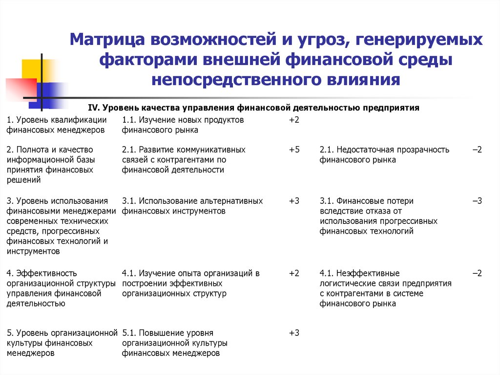 Примеры возможностей. Матрица угроз и возможностей внешней среды. Матрица возможностей и угроз для предприятия. Анализ внешней среды организации возможности угрозы. Матрица анализа возможностей и угроз.