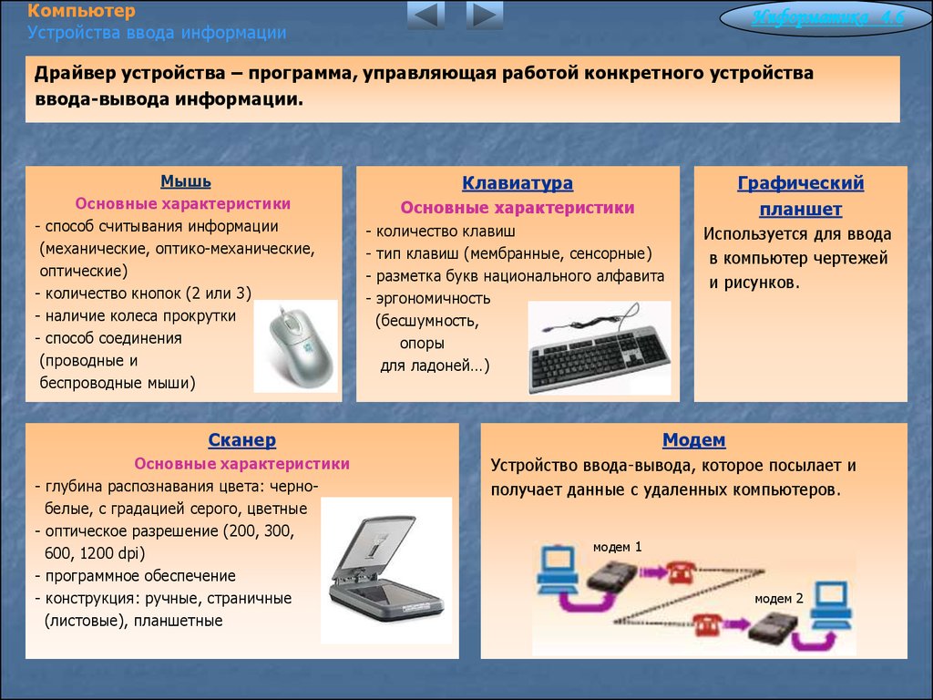 Устройства ввода презентация