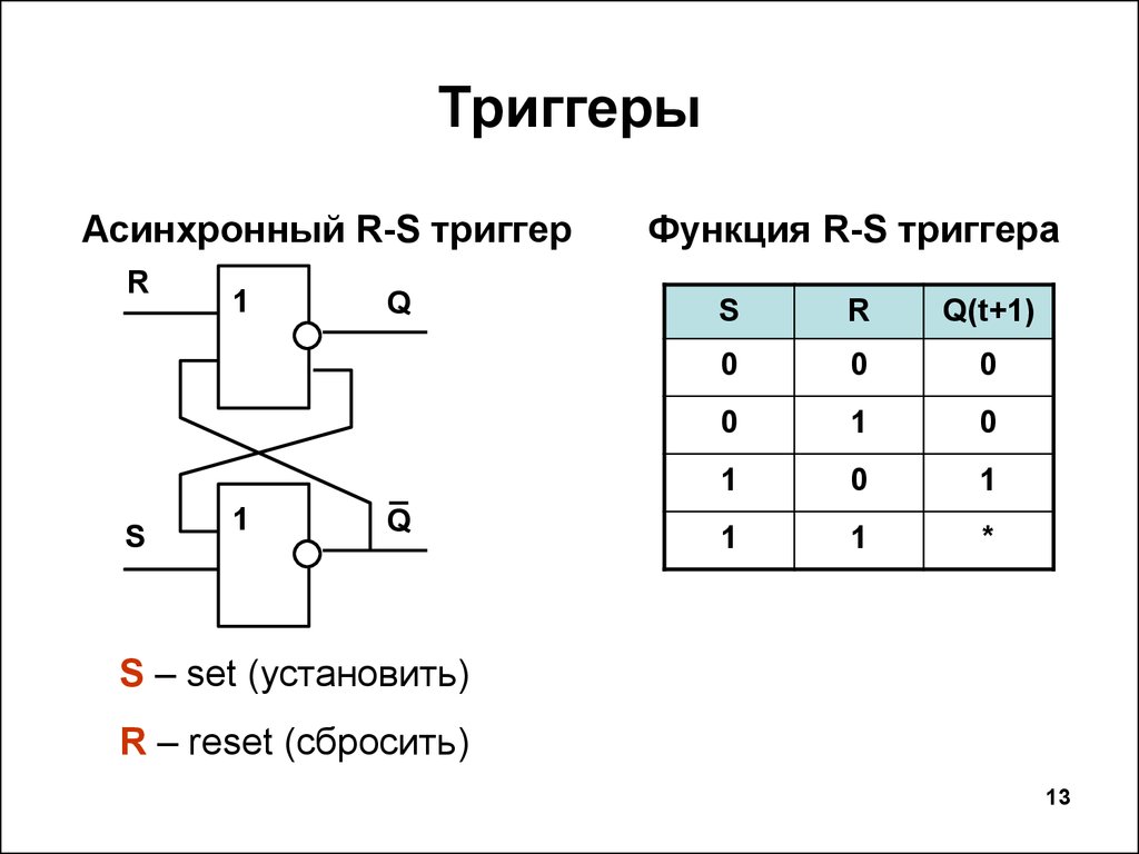 Триггер схема и принцип работы