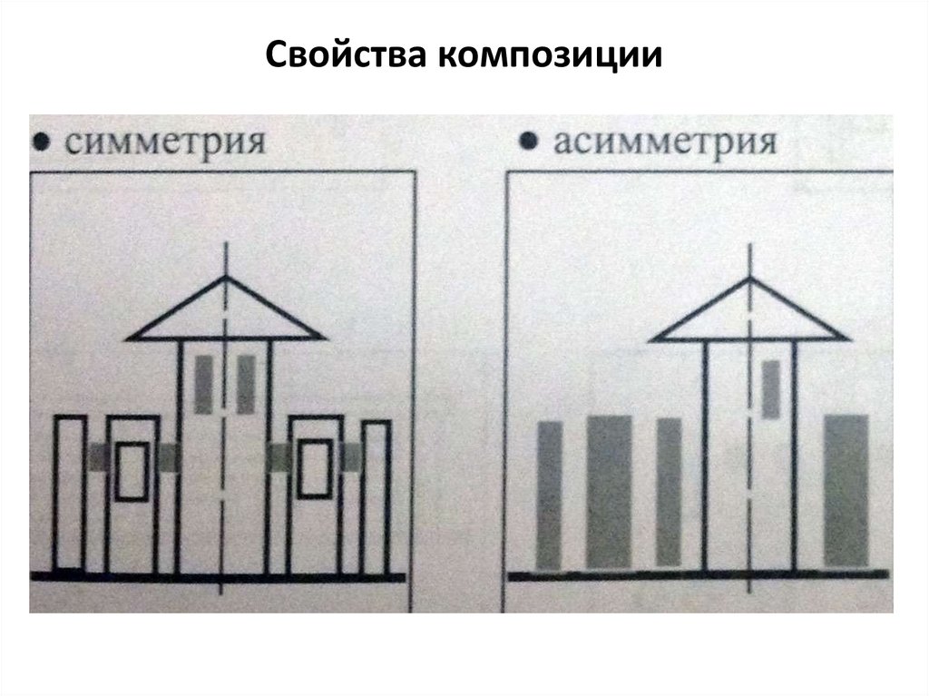 Асимметрия в рисунке