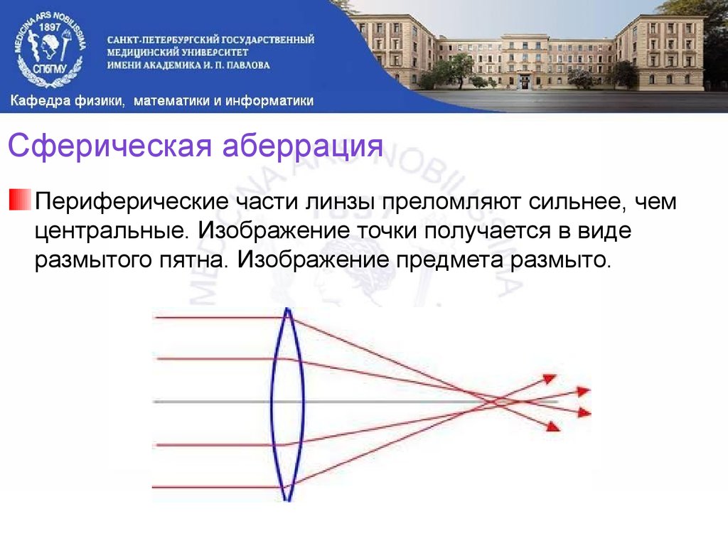 Сферическая и хроматическая аберрации и их роль в создании изображений в линзах