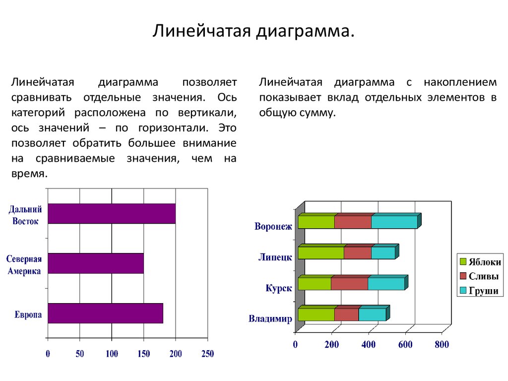 Рисунке 1 2 представлена диаграмма. Линейчатая диаграмма в excel. Линейчатая гистограмма в excel. Горизонтальная диаграмма. Линейчатая диаграмма пример.