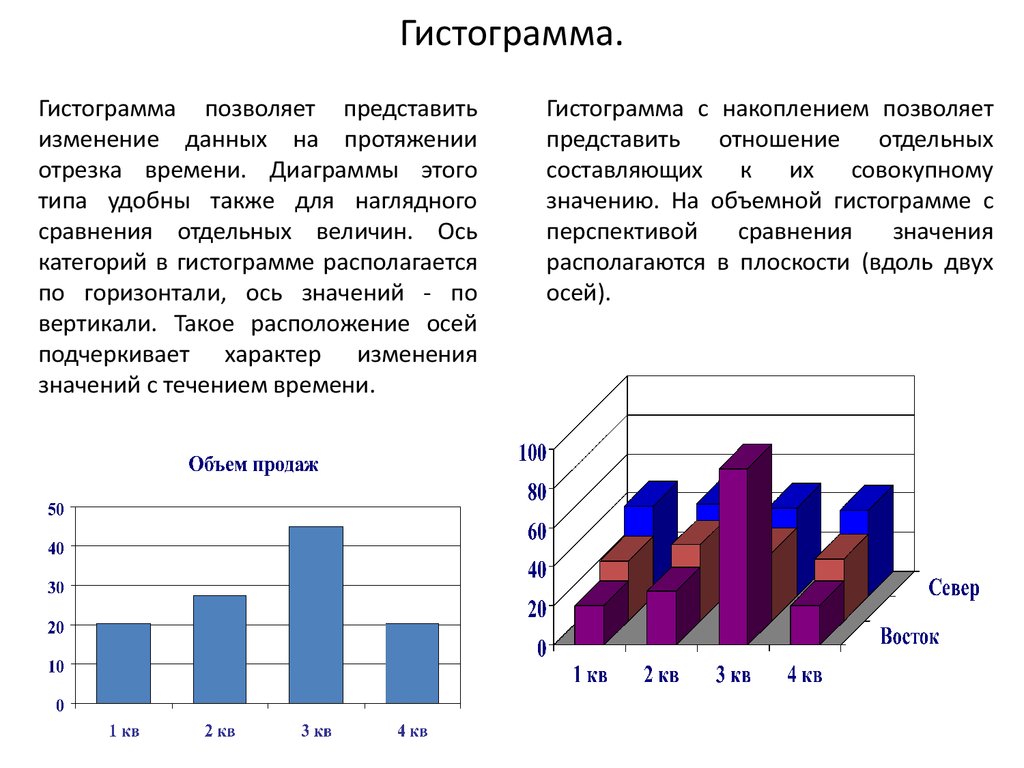 Столбиковая диаграмма это гистограмма