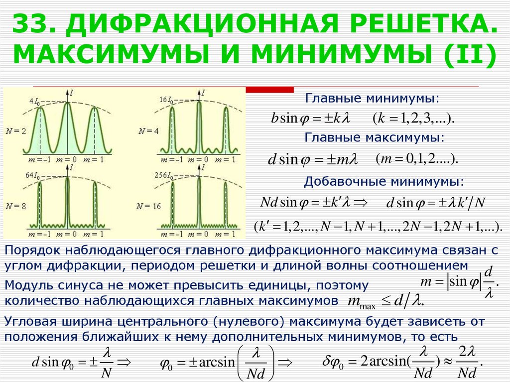 Условие максимума в дифракционной картине полученной с помощью решетки в этой формуле k это