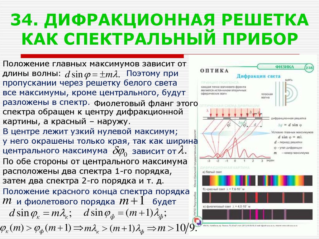 Если часть дифракционной решетки закрыть то яркость дифракционной картины