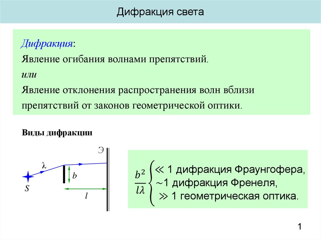 Дифракция это. Закон дифракции света. Явление дифракции. Виды дифракции. Виды дифракции света.