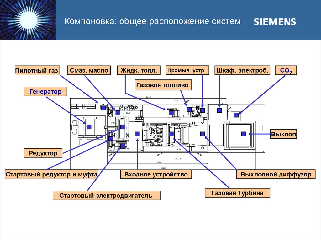 Слово компоновка. Виды компоновок. Общая компоновка. Компоновка общего вида. Компоновка и виды компоновки.