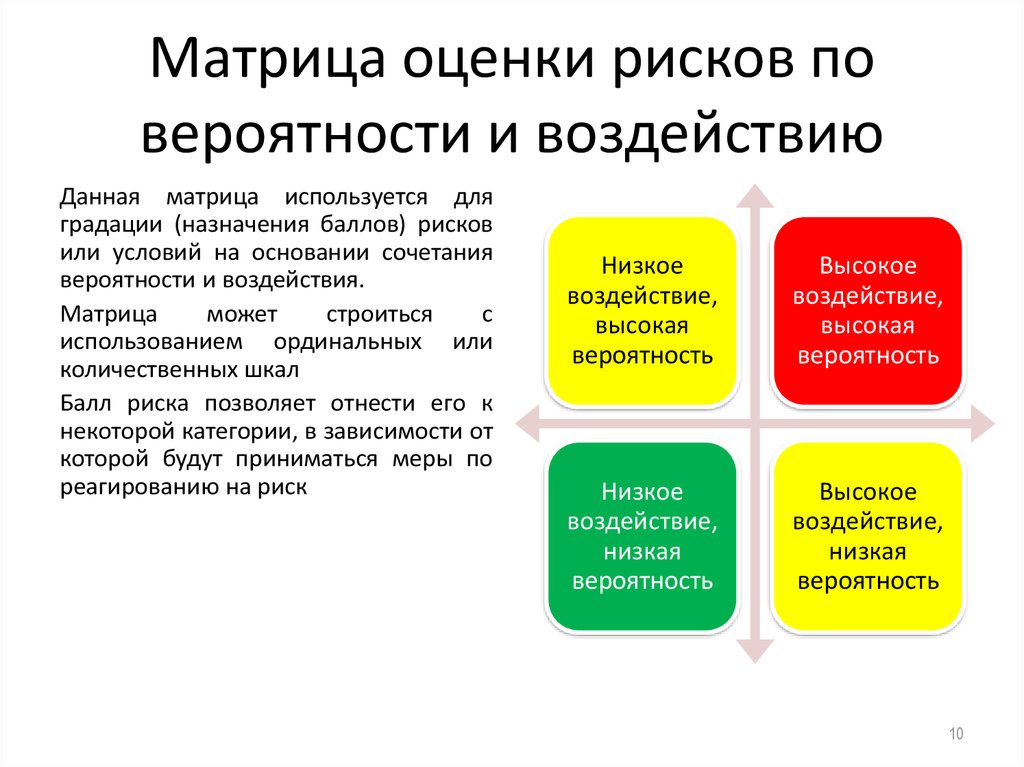 Правильная оценка рисков