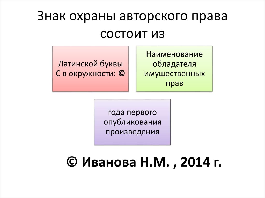 Авторское право на картинку как оформить