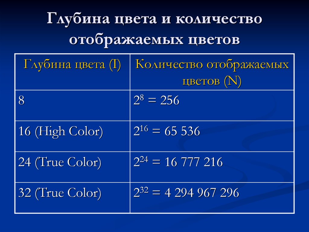 Глубина цвета равна