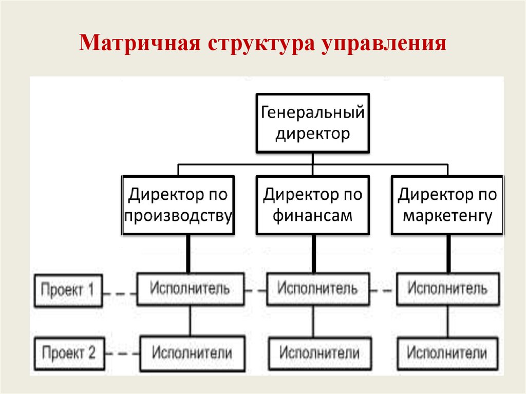 Первая разработка по матричной организации для руководства и осуществления сложных проектов