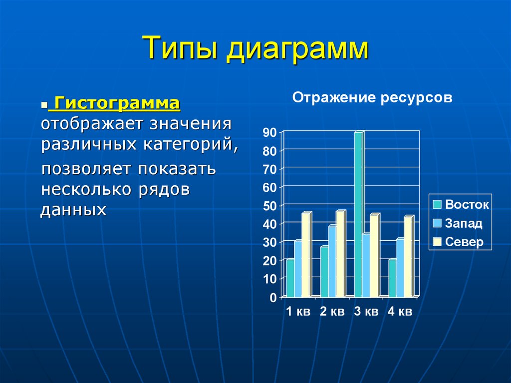 Отобразился значение. Тип диаграммы гистограмма. Вид Графика гистограмма. Гистограмма и диаграмма разница. Виды диаграмм в статистике.