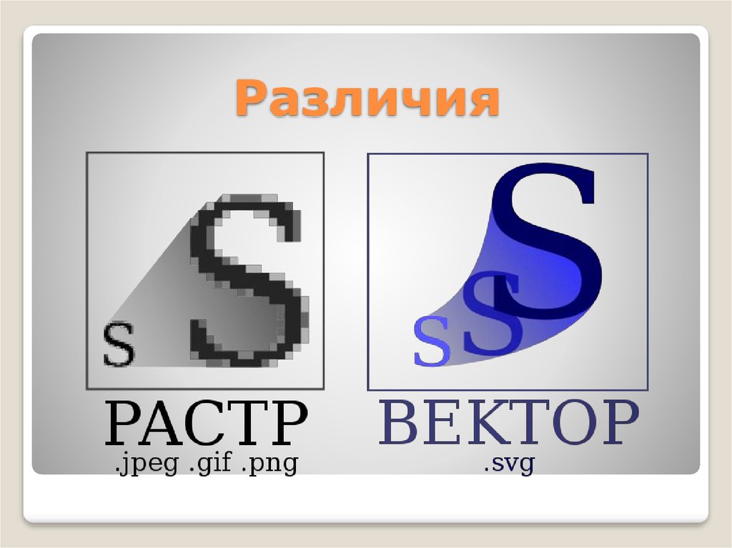 Векторный формат это. Разница вектора и растра. Разница между растровым и векторным изображением. Растр и вектор. Векторный и растровый рисунок разница.