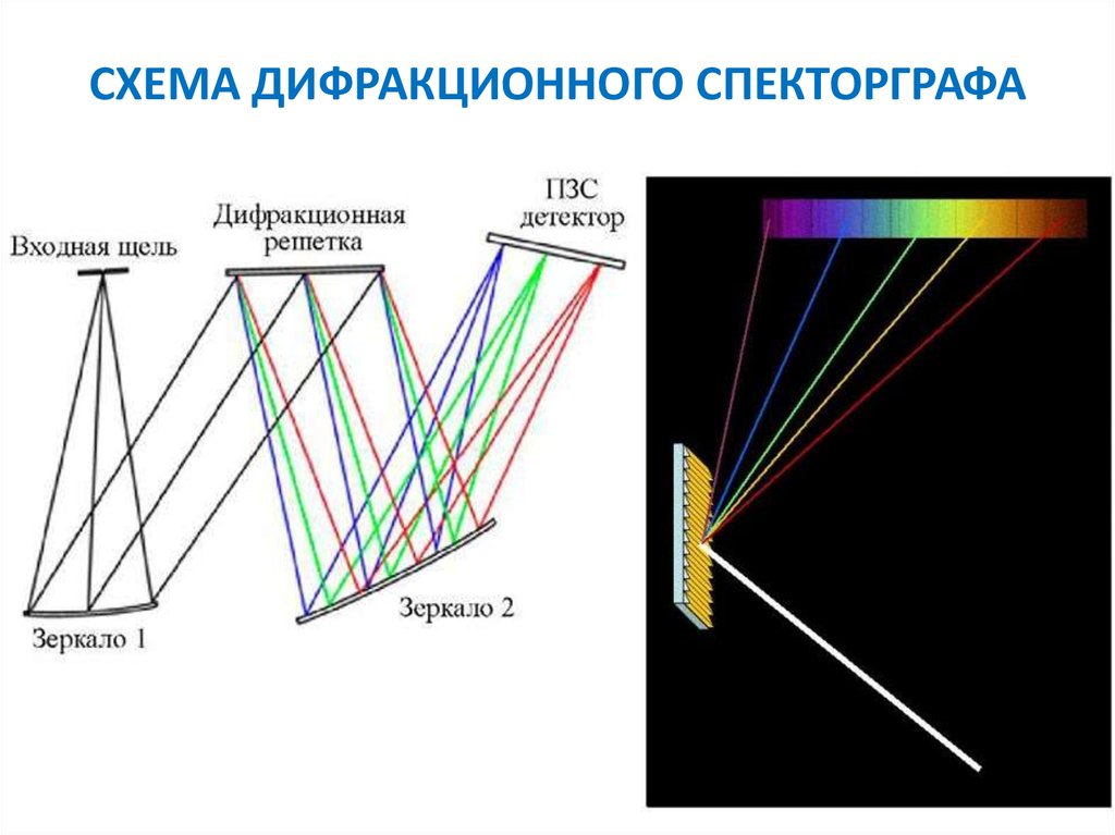 Дифракционный спектр рисунок