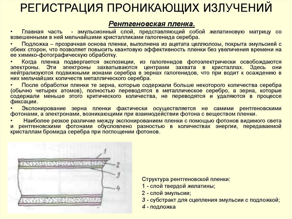 После какого процесса получения фотографий осуществляют закрепление фотопленки