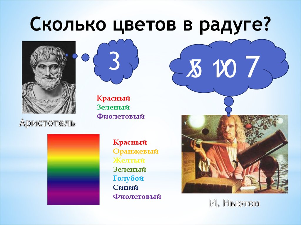 Сколько в радуге. Суерлько цветов в радуги. Сколько цветов у радуги?. Муолько цветок в радуге. Количество цветов в радуге.