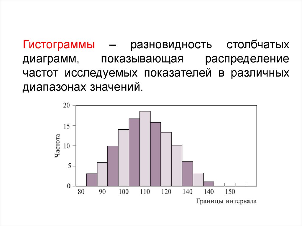 Отличие гистограммы от столбчатой диаграммы