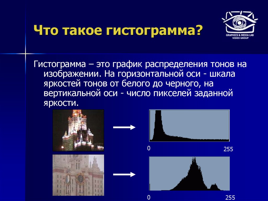 Гистограмма в фотографии что это