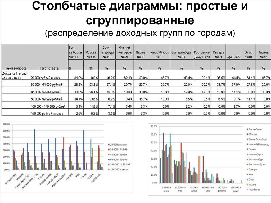 Как сделать статистическую диаграмму