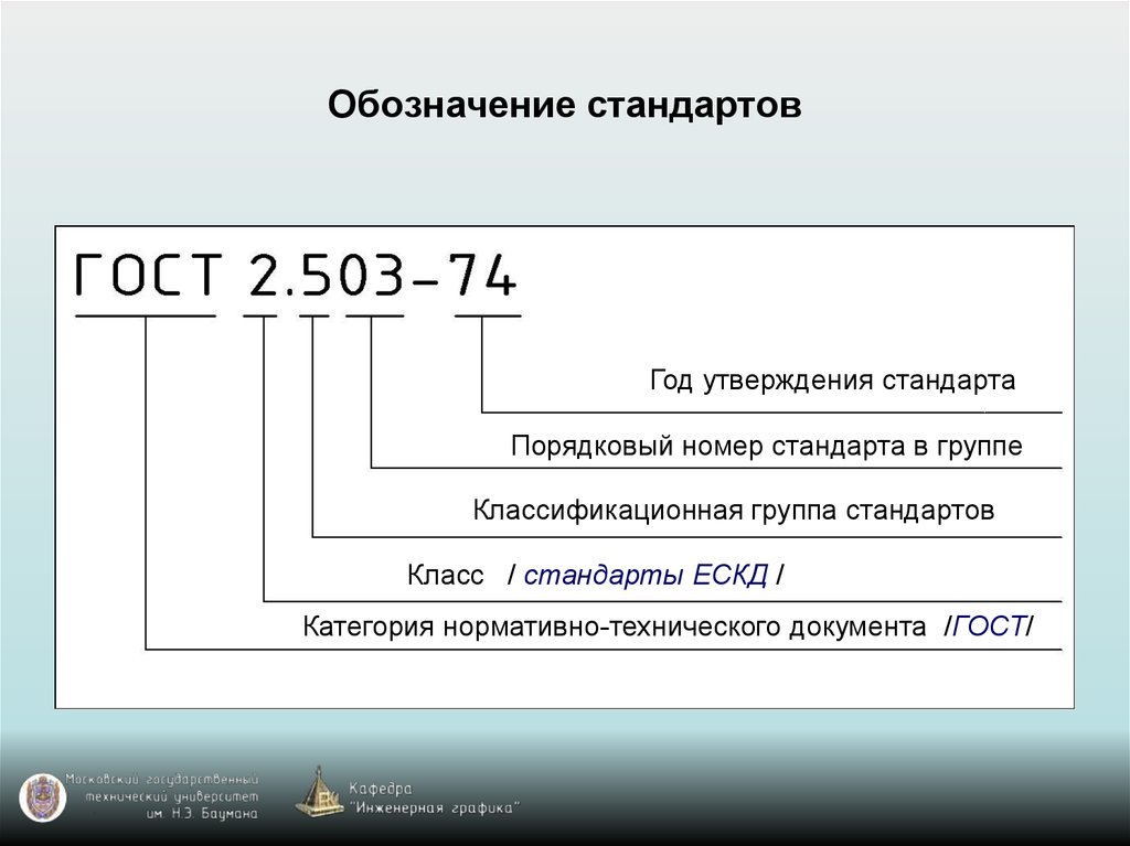 Iso как расшифровывается аббревиатура в фотографии