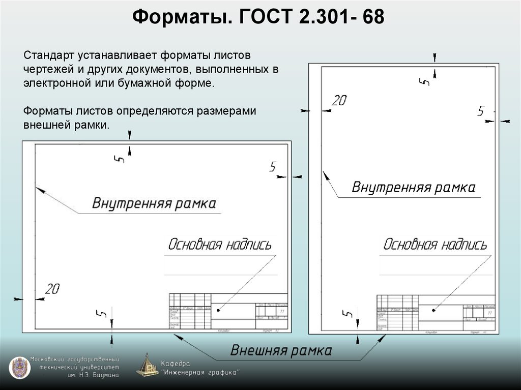 Все форматы чертежей по гост