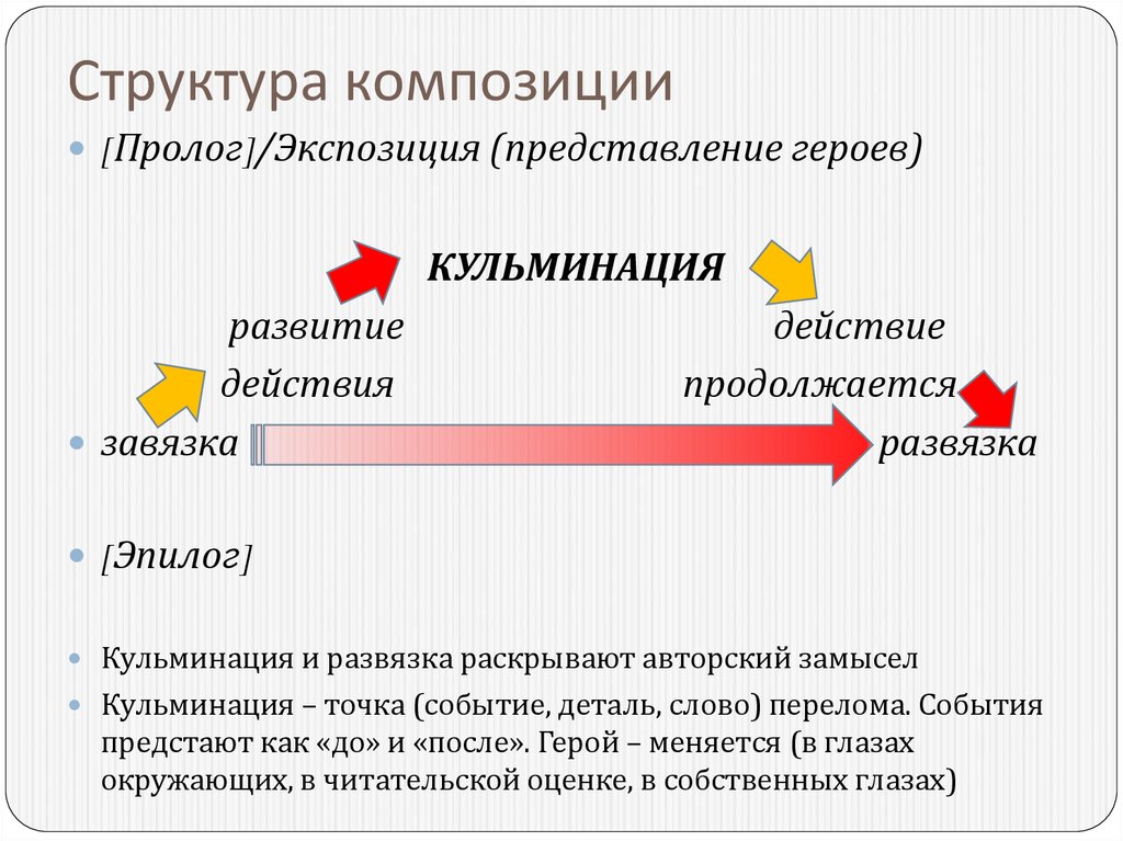 Структура и композиция текста