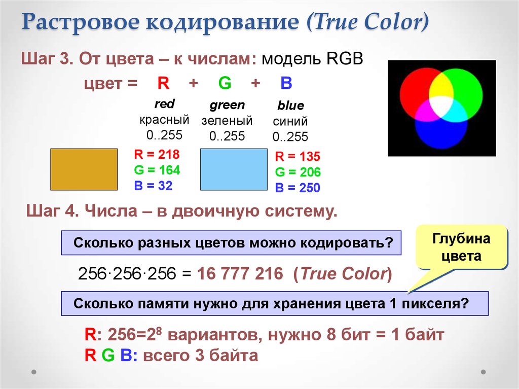 Какой цвет не получим если кодировать цвет одной точки изображения в модели rgb тремя битами