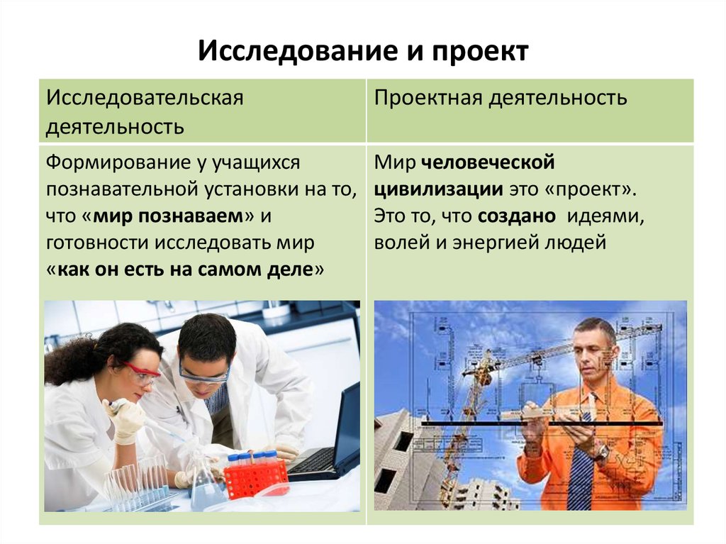 Исследовательный проект это