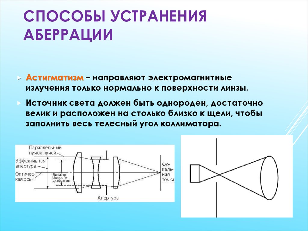 Сферическая и хроматическая аберрации и их роль в создании изображений в линзах