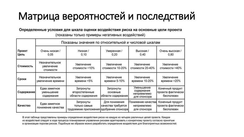 Оценка проекта определение