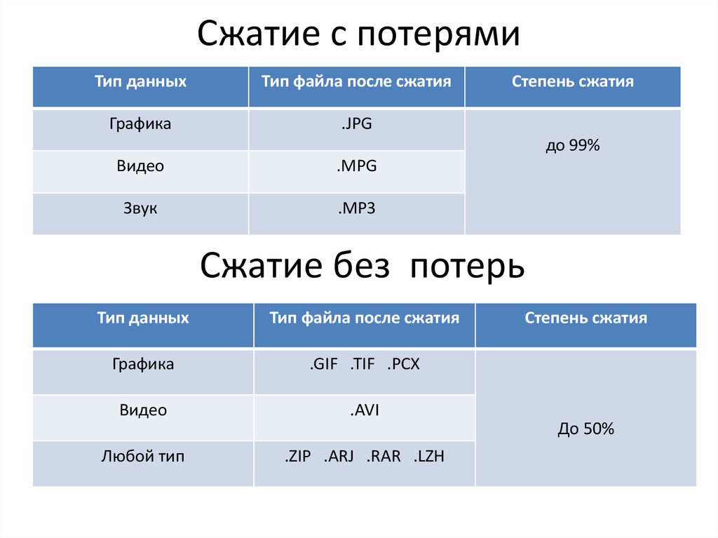 Для какого типа изображений существует возможность сжатия графического файла