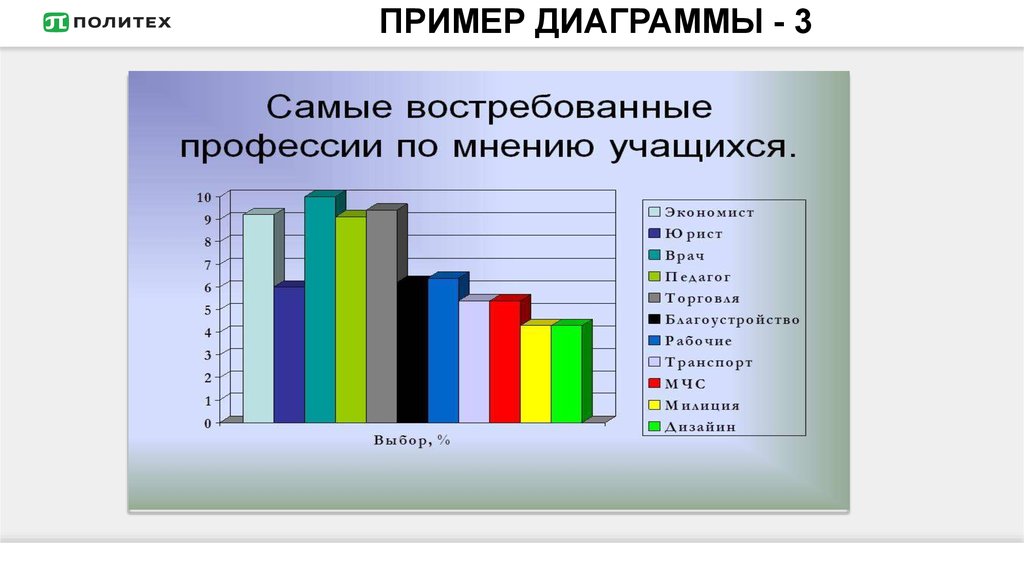 Примеры для диаграмм