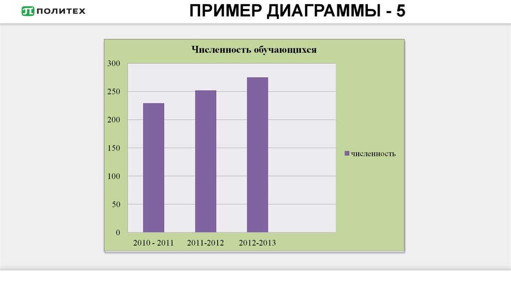 Привести примеры диаграммы. Примеры диаграмм. Диаграмма образец. Примеры графиков и диаграмм. Гистограмма пример.