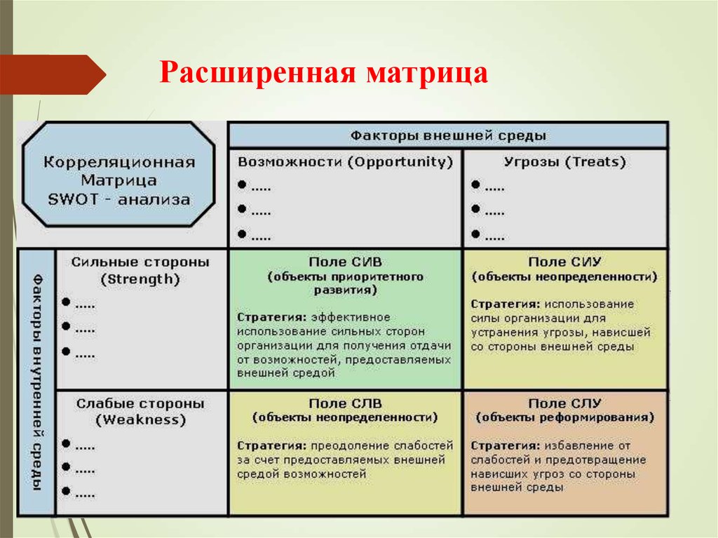 Расширенная матрица. Матрица стратегического анализа. Расширенная матрица пример. Матрица и расширенная матрица.