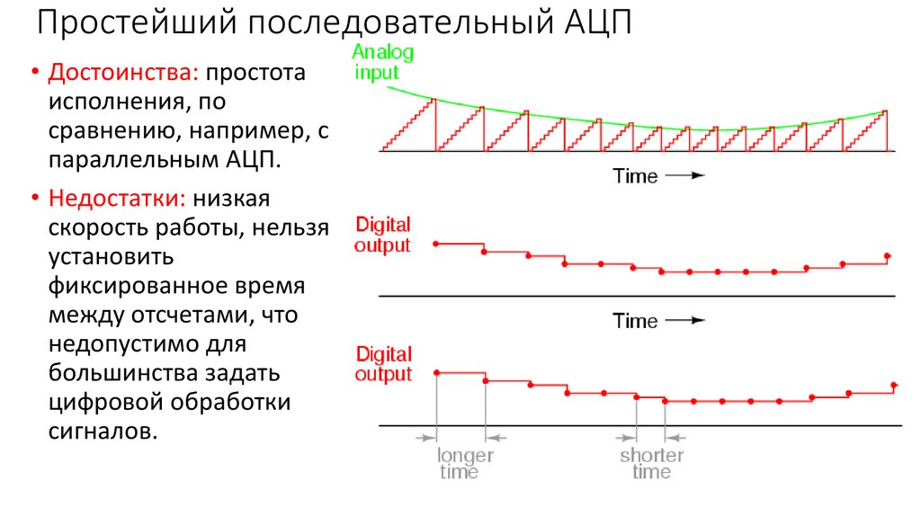 Преимущества сигнала. АЦП последовательного приближения достоинства и недостатки. Недостатки АЦП последовательного приближения. Параллельные АЦП достоинства и недостатки. Недостатки цифровых и аналоговых преобразователей.