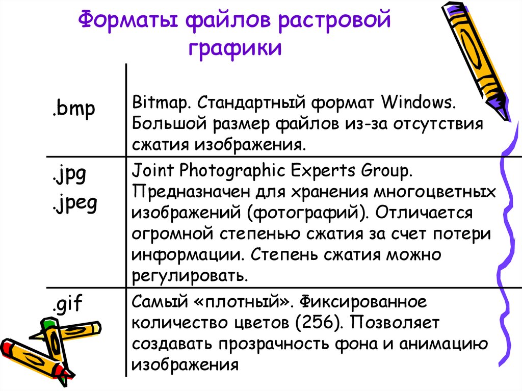 Назовите расширения растровых графических изображений