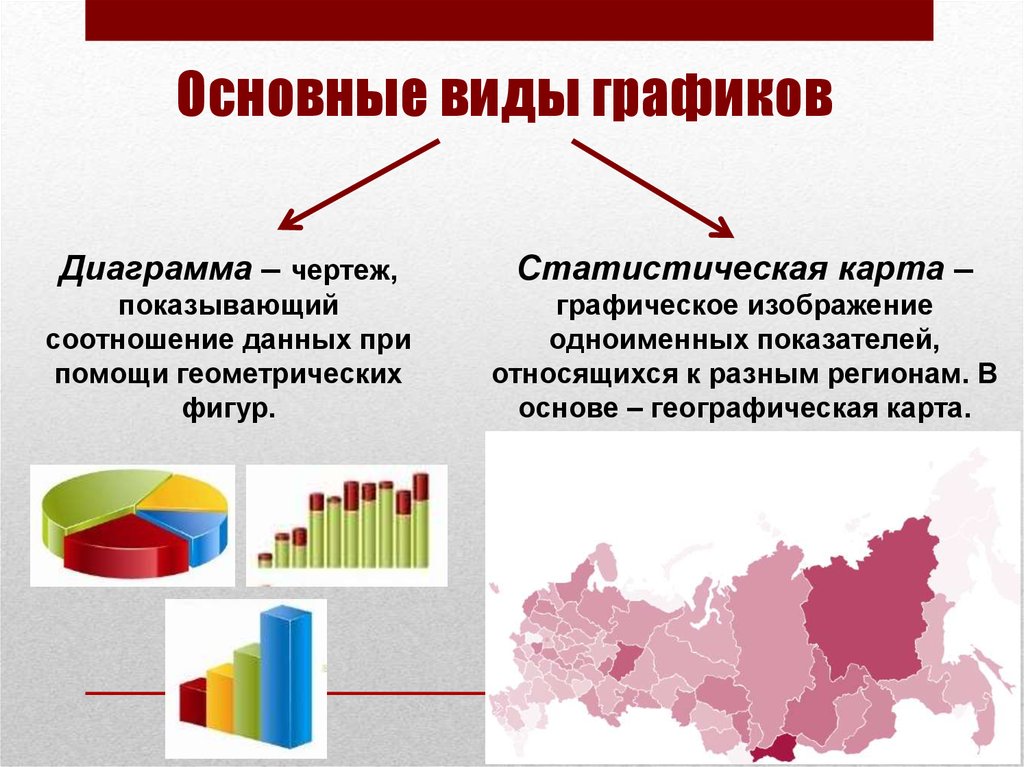 Графическое представление данных в виде диаграмм. Статистические графики. Виды статистических графиков. Графическое изображение статистической информации. Статистические графики виды.