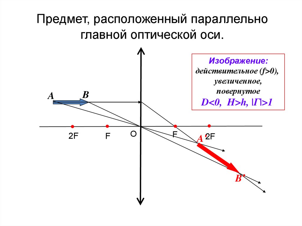 Расположены вдоль. Построения изображения в линзах предмет на оптической оси. Построение изображений в линзе параллельно главной оптической оси. Предмет параллельно главной оптической оси. Главная и побочная оптическая ось.