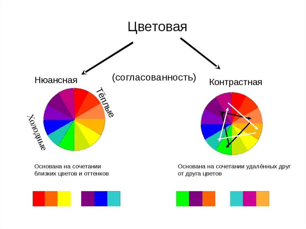 Контрастные цвета для презентации