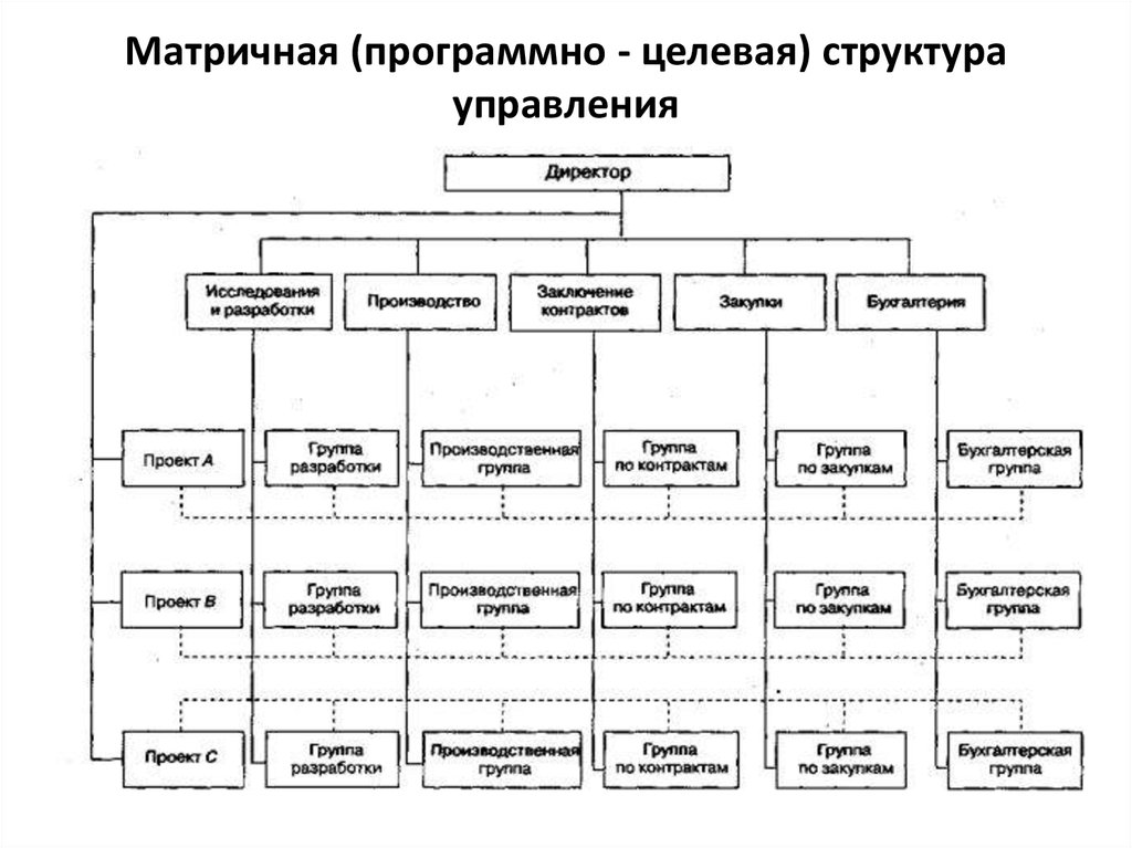 Матричная структура позволяет