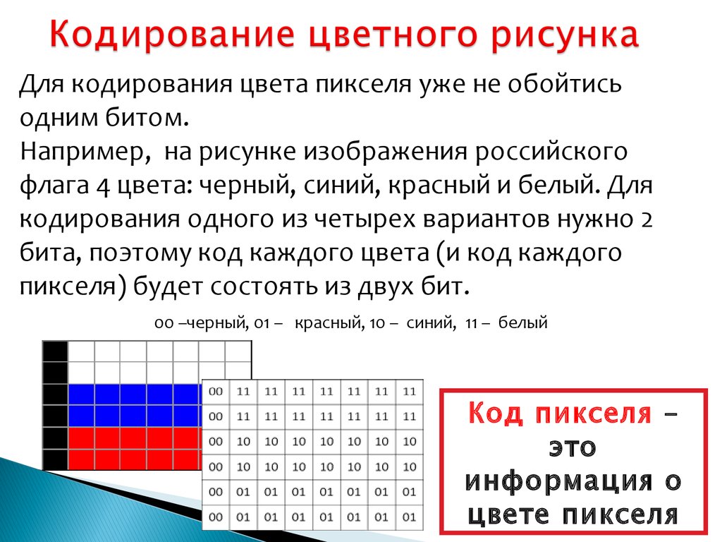 Размер изображения это в информатике