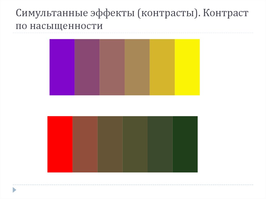 Соотношение красок в картине по тону насыщенности цвета