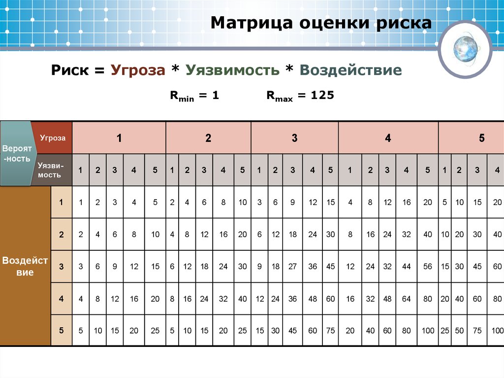 Матрица оценки. Матрица критериев оценки рисков. Матрица экспертных оценок. Оценка вероятности матрица. Матрица оценочного функционала.