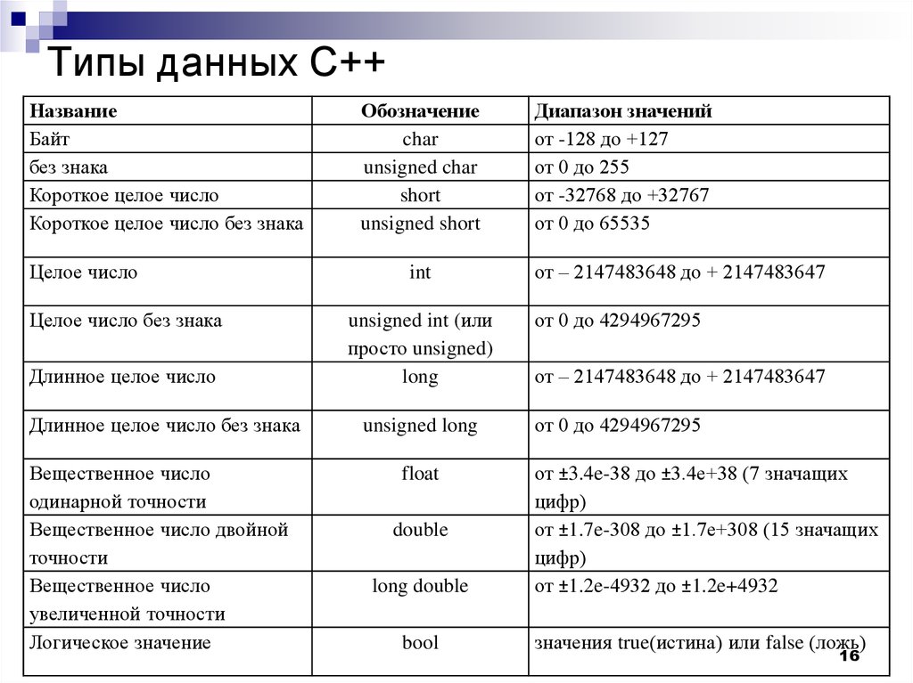 Счетчик обучения 2 диапазона ваз что это