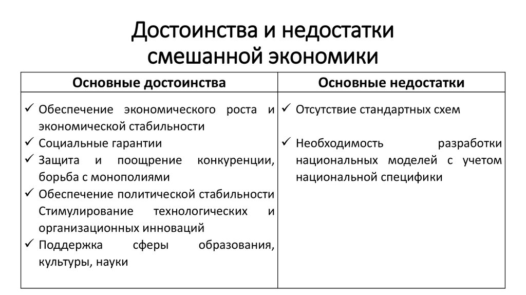 Схема преимущества и недостатки