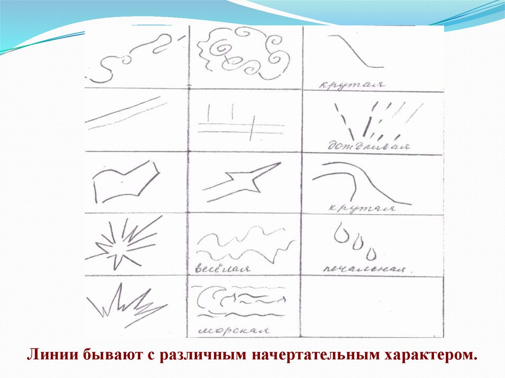 Дайте верное определение характеристике линии в рисунке по назначению бывают