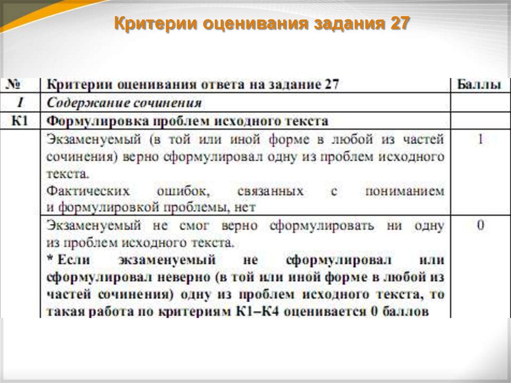 Критерии оценивания описания картинки на английском 7 класс