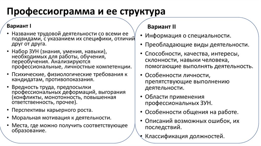 Схема профессиограммы повара